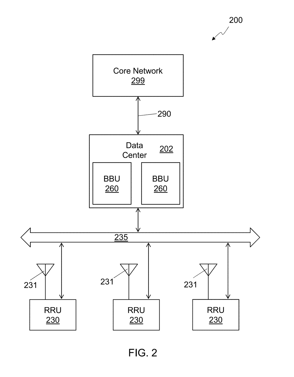 Baseband Unit with Adaptive Fronthaul Link and Bypass of MAC Function