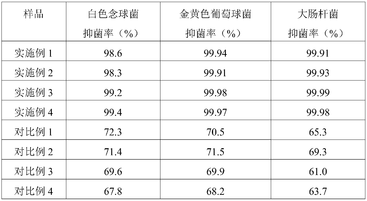 Traditional Chinese medicine biological preparation for promoting female reproductive health and preparation method thereof