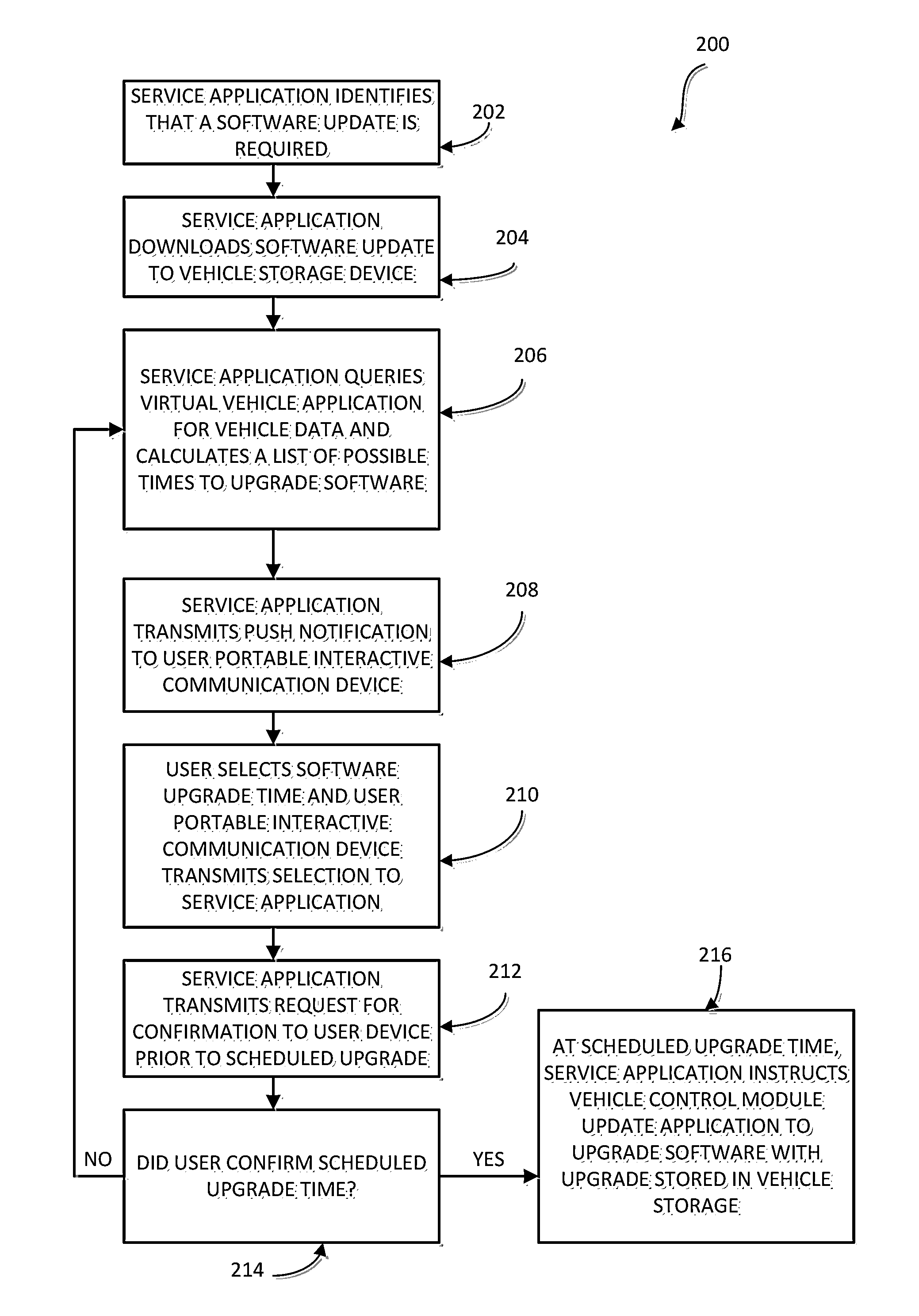 System and method for providing predictive software upgrades