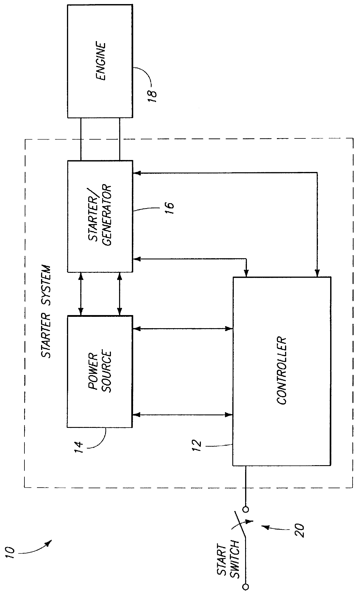 Electric starter system for turbine aircraft engines