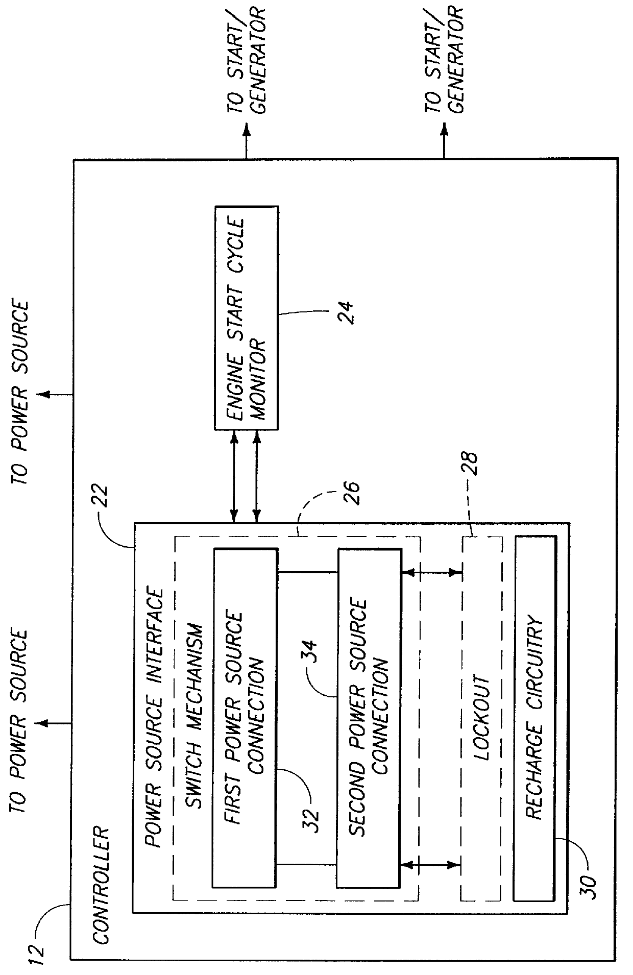 Electric starter system for turbine aircraft engines