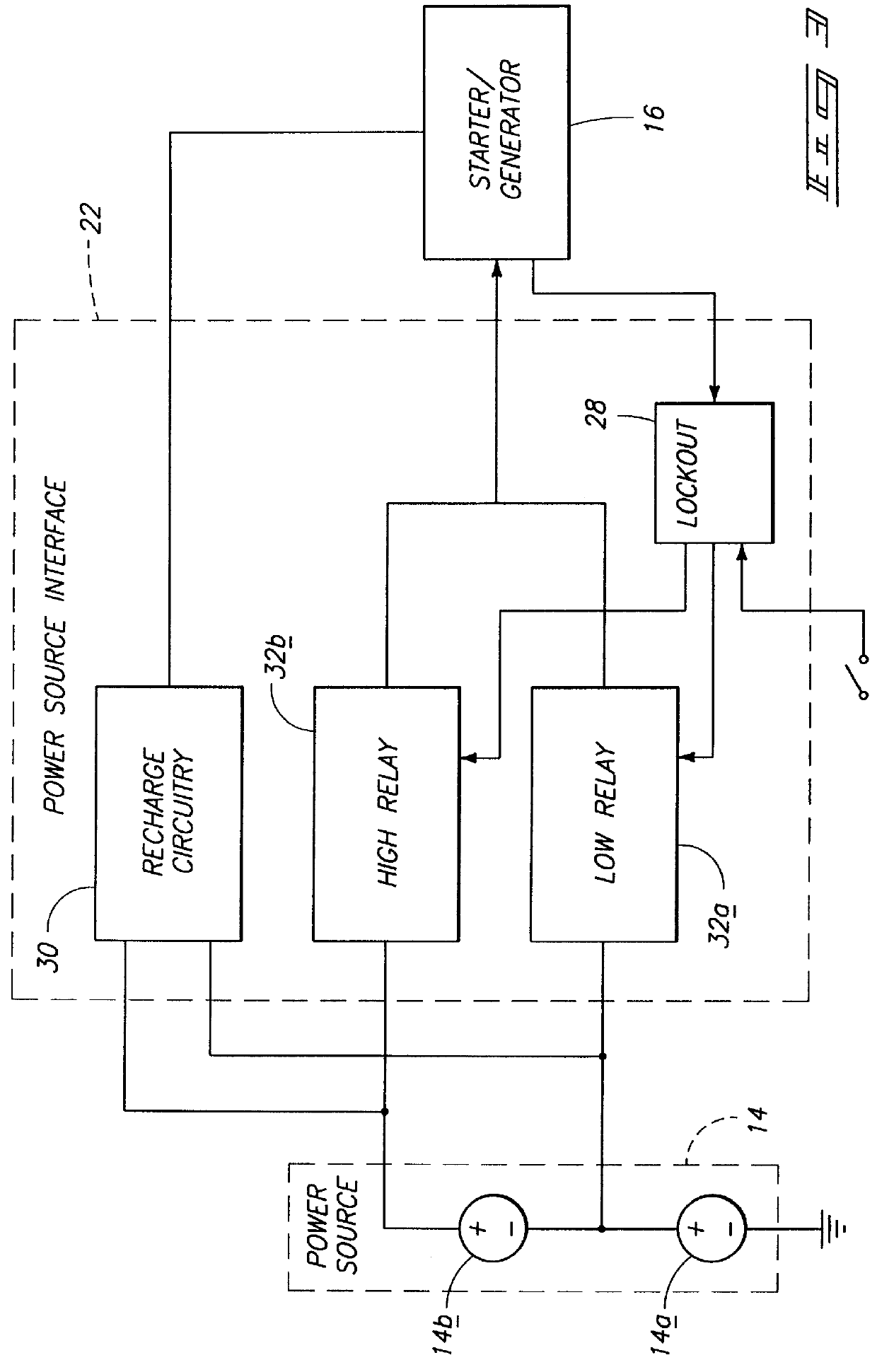 Electric starter system for turbine aircraft engines