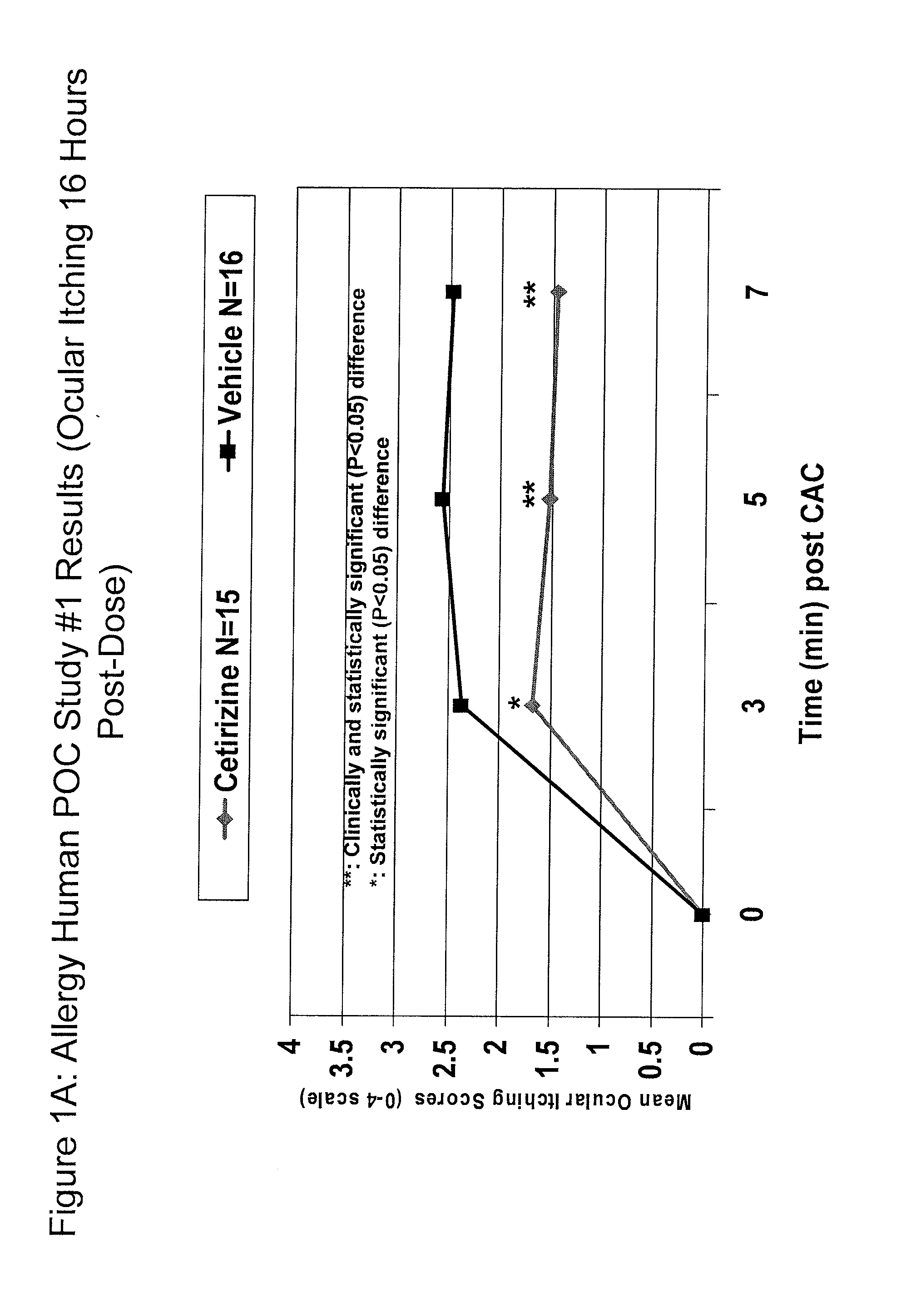 Ophthalmic Formulations of Cetirizine and Methods of Use