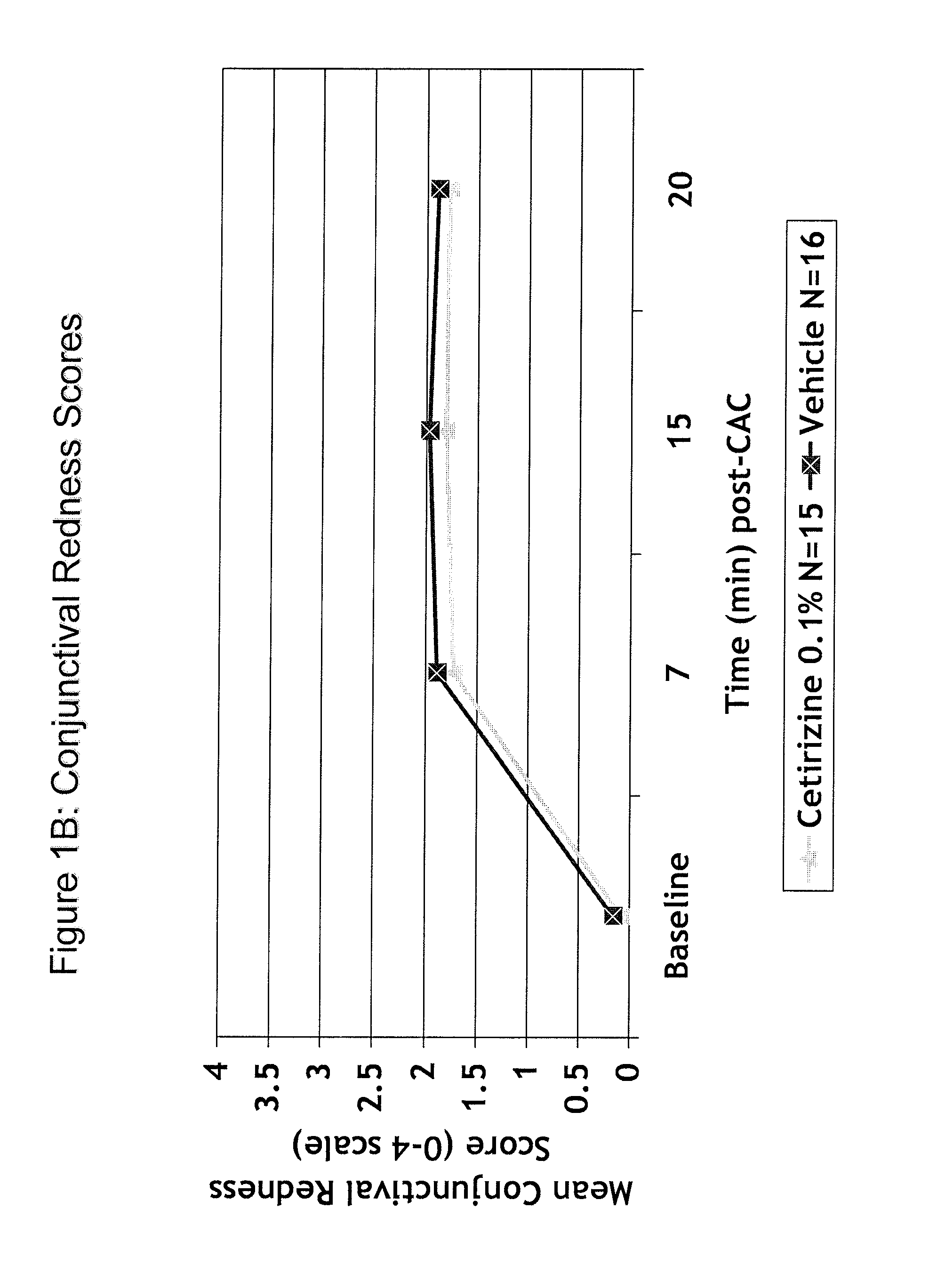 Ophthalmic Formulations of Cetirizine and Methods of Use