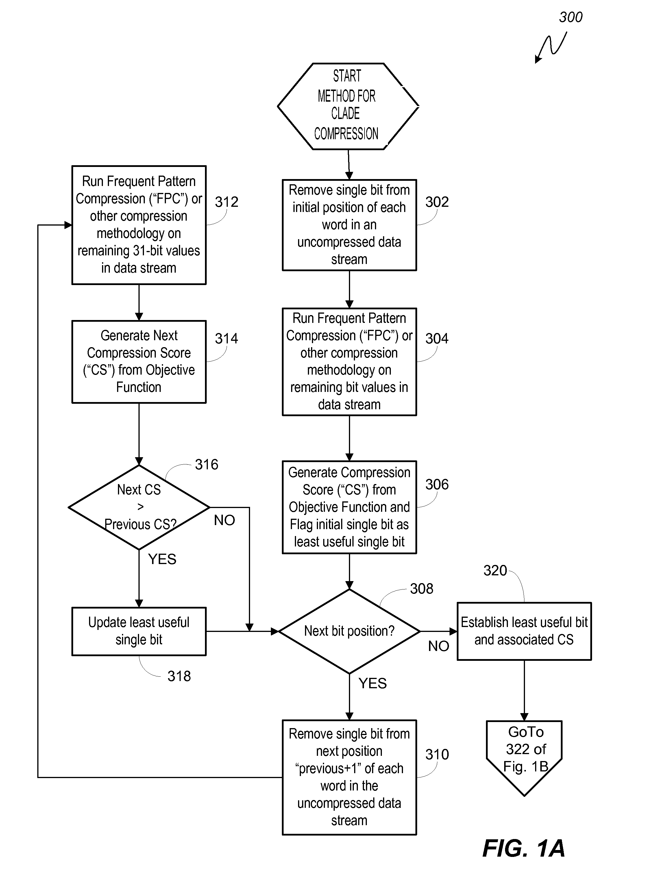 System and method for dictionary-based cache-line level code compression for on-chip memories using gradual bit removal