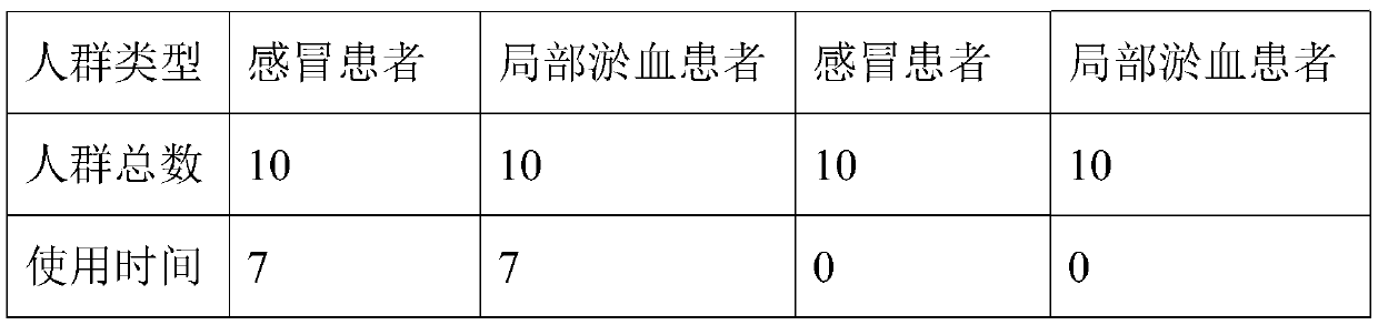 Medicinal moxibustion composition