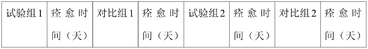 Medicinal moxibustion composition