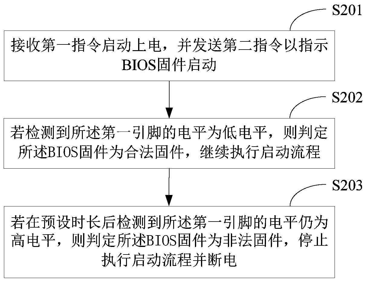 Mainboard, firmware safety detection method and terminal equipment