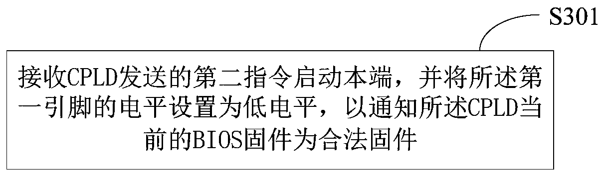 Mainboard, firmware safety detection method and terminal equipment