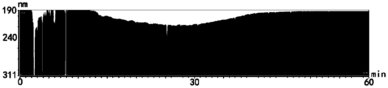 Fingerprint construction method, quantitative detection method and quality detection method of hemostatic menstruation-regulating composition