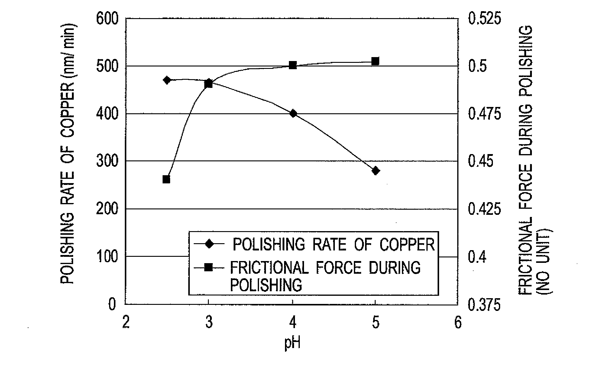 Polishing liquid for metal and method of polishing