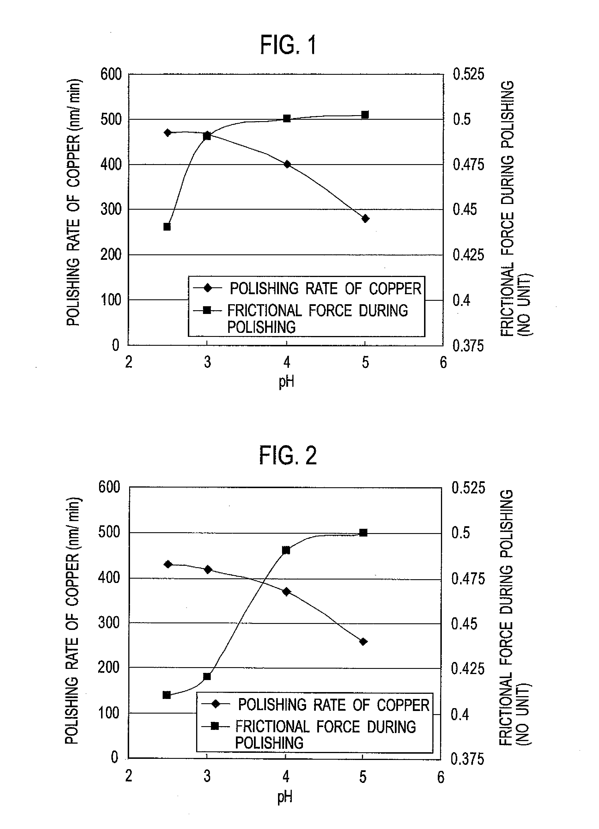 Polishing liquid for metal and method of polishing