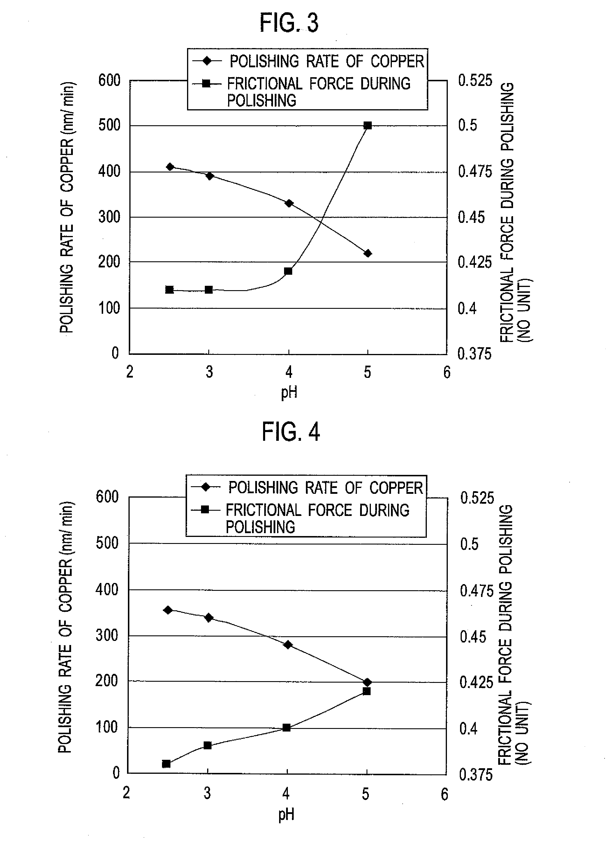 Polishing liquid for metal and method of polishing