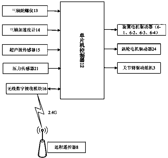 Air flight and omnibearing adsorption micro-robot