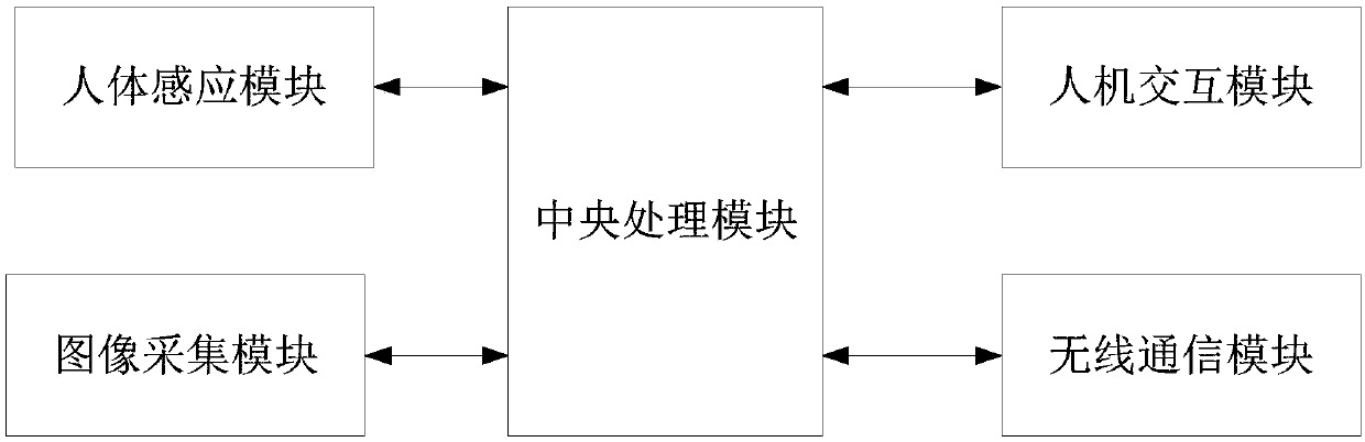 Marketing terminal equipment and marketing method thereof