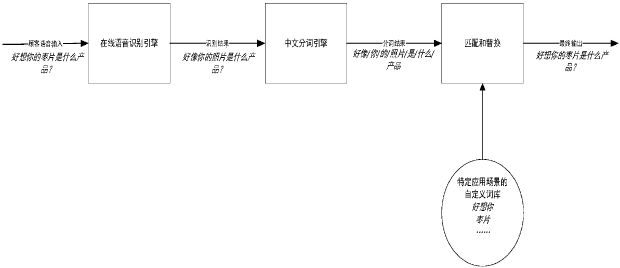 Marketing terminal equipment and marketing method thereof