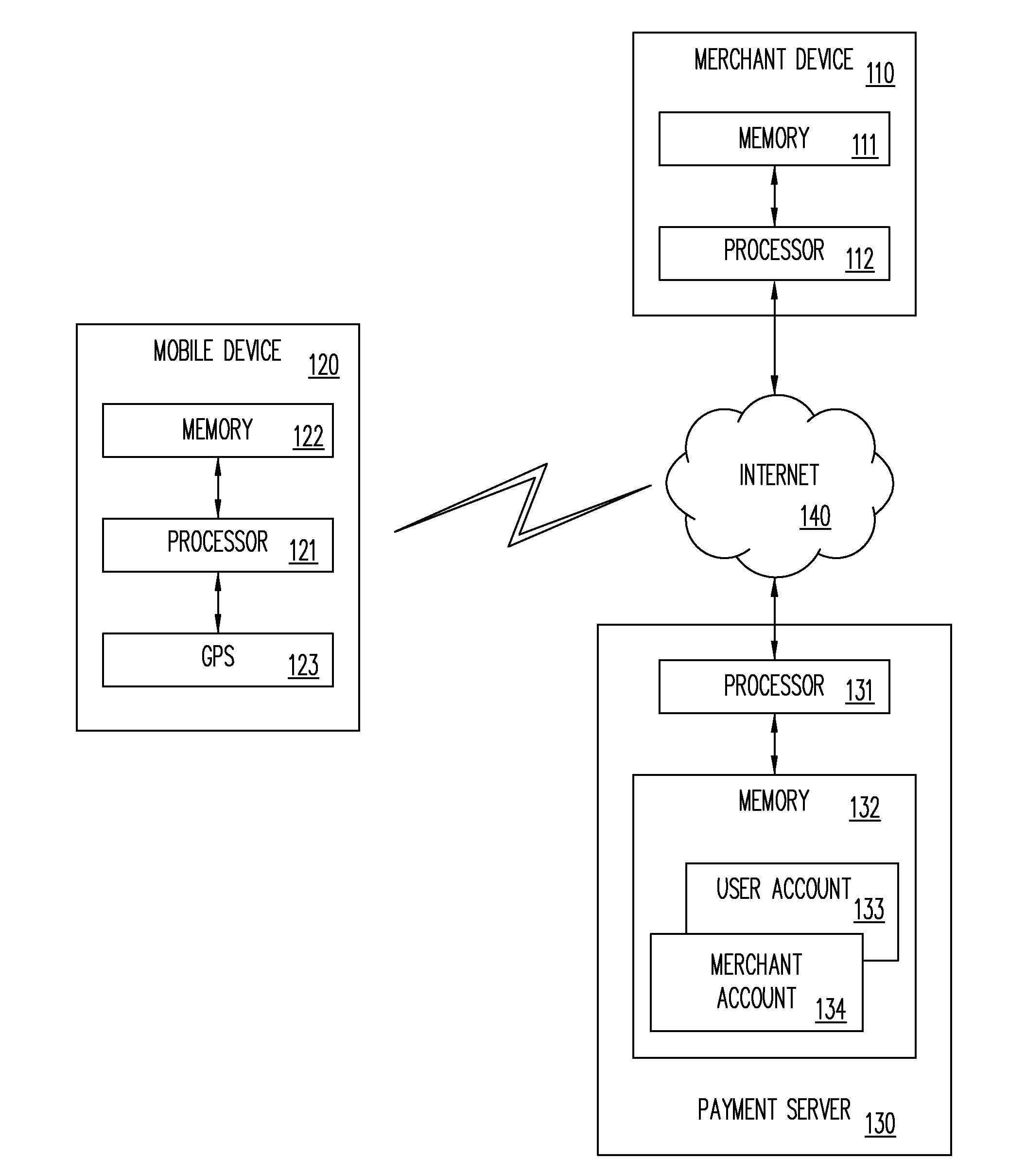 Location based shopping list