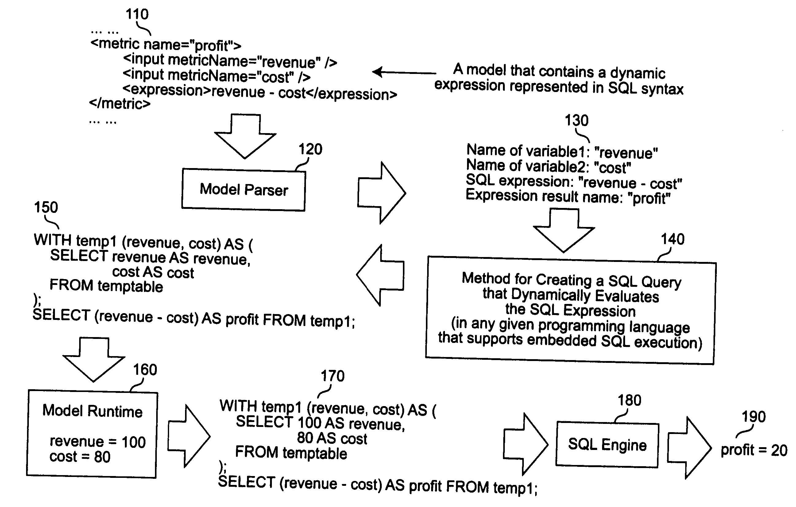 Method for evaluating dynamic expressions