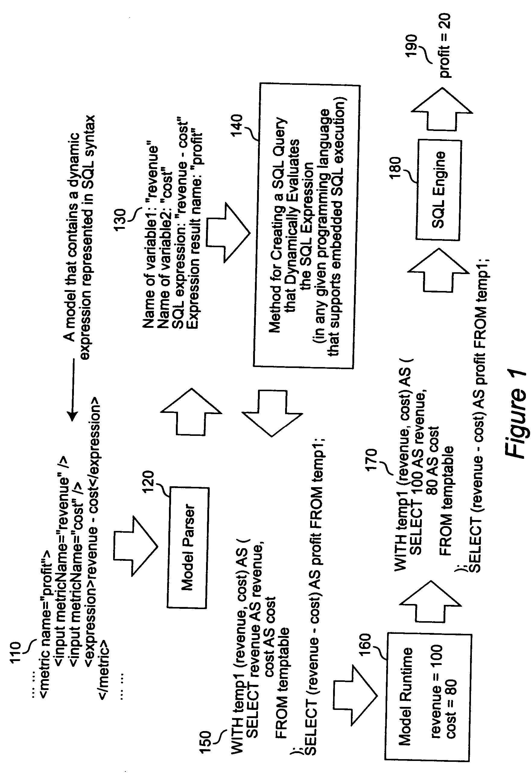 Method for evaluating dynamic expressions