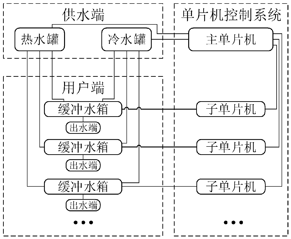 Intelligent solar water heater system and control method based on single-chip microcomputer control