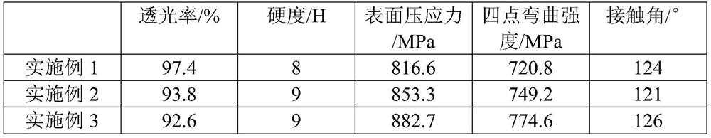 Method for manufacturing ultrathin glass by etching