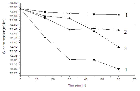 Composite tourmaline/glass material and preparation method thereof