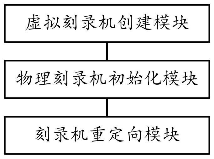 CD writer redirection method and system for cloud desktop