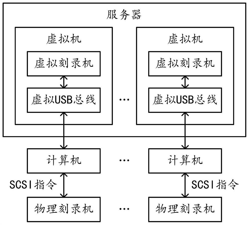 CD writer redirection method and system for cloud desktop