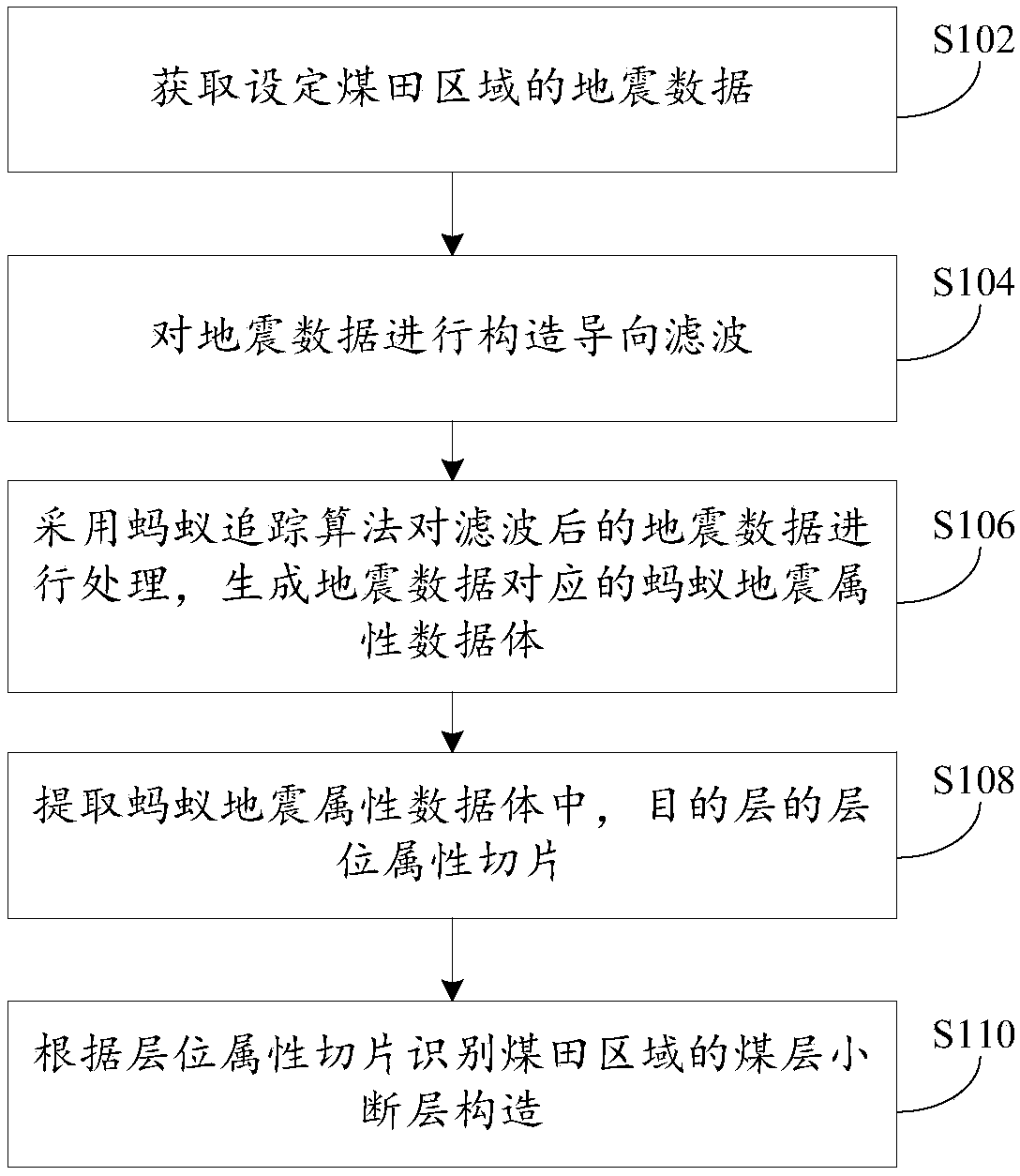 Method and device for rapid identification of small fault of coal seam