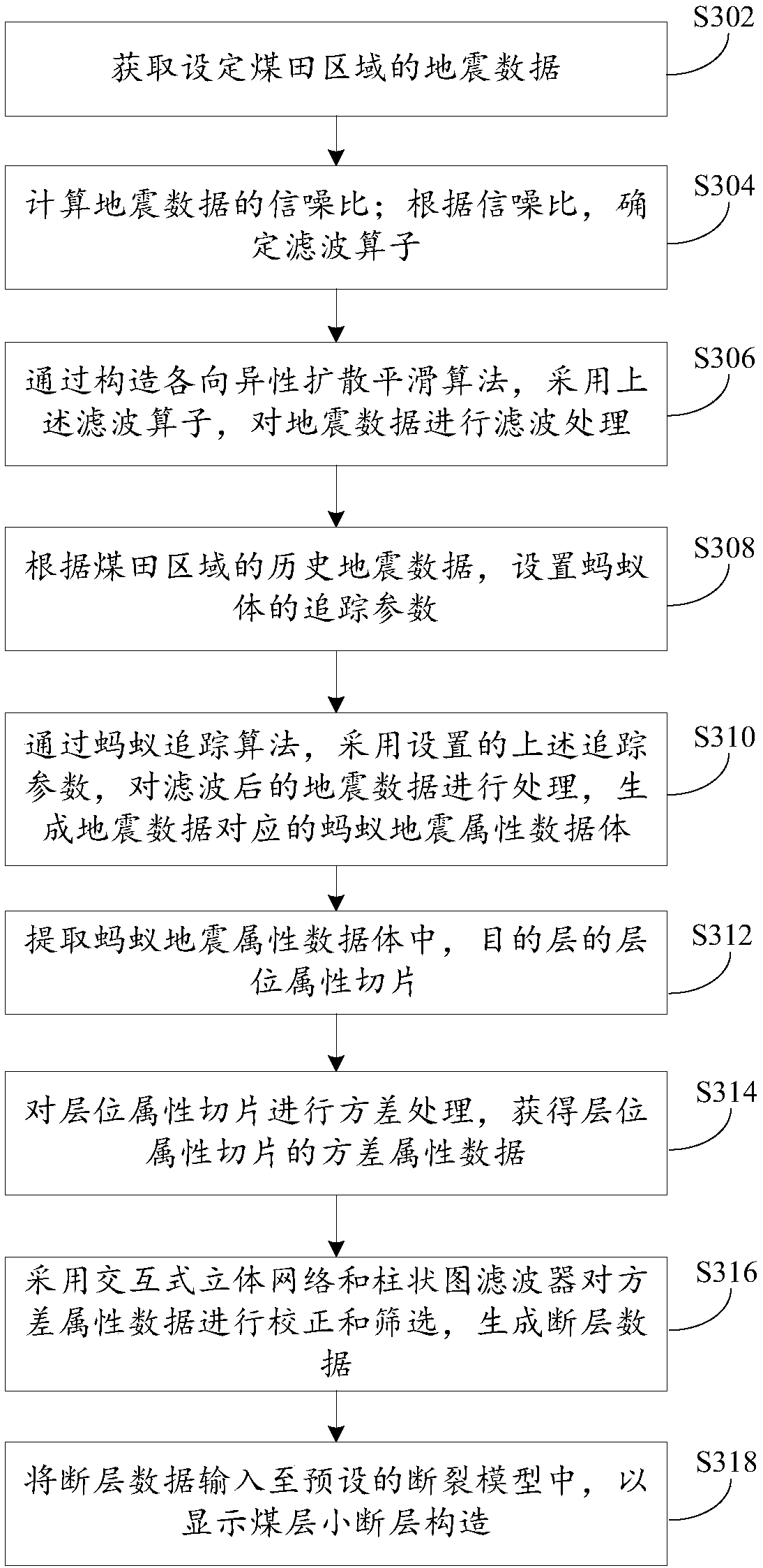 Method and device for rapid identification of small fault of coal seam