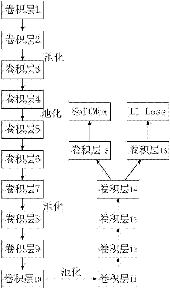 Aerial image-based method for detecting bird nest in power transmission line