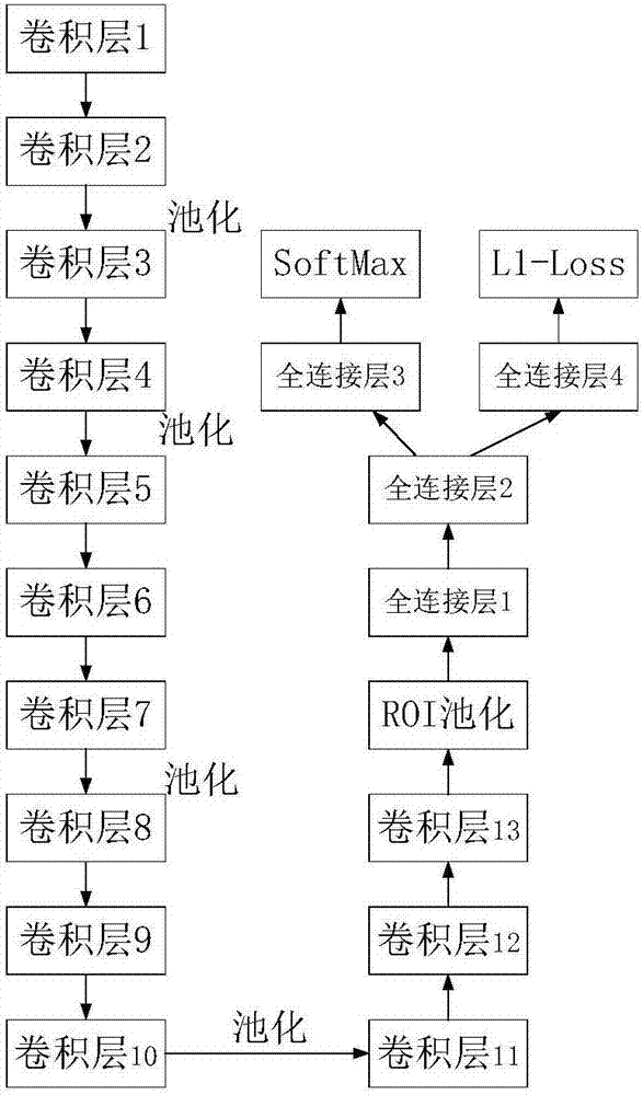 Aerial image-based method for detecting bird nest in power transmission line