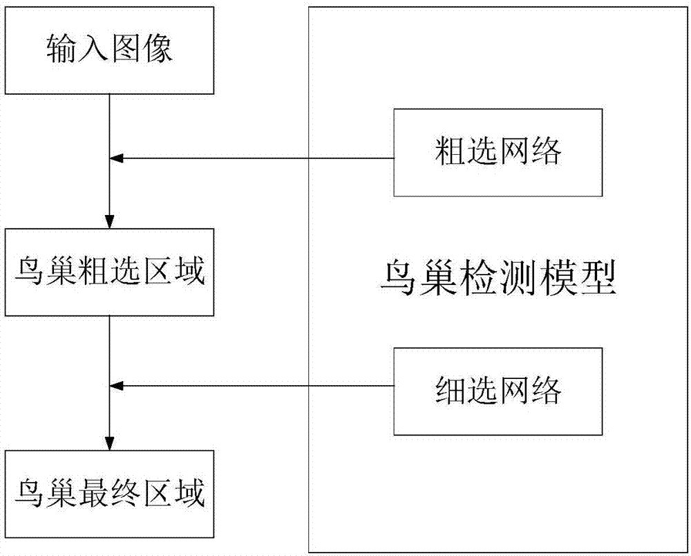 Aerial image-based method for detecting bird nest in power transmission line