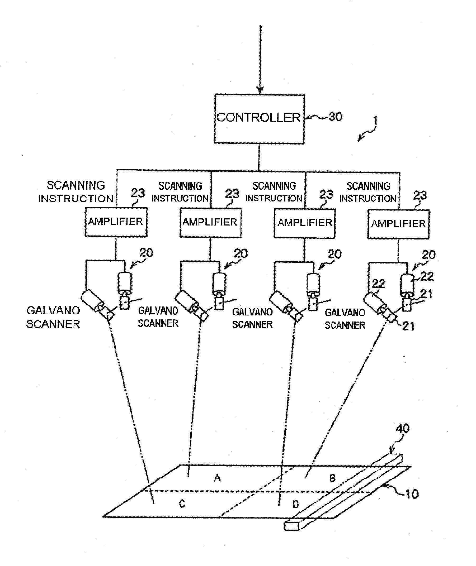 Three-dimensional molding equipment