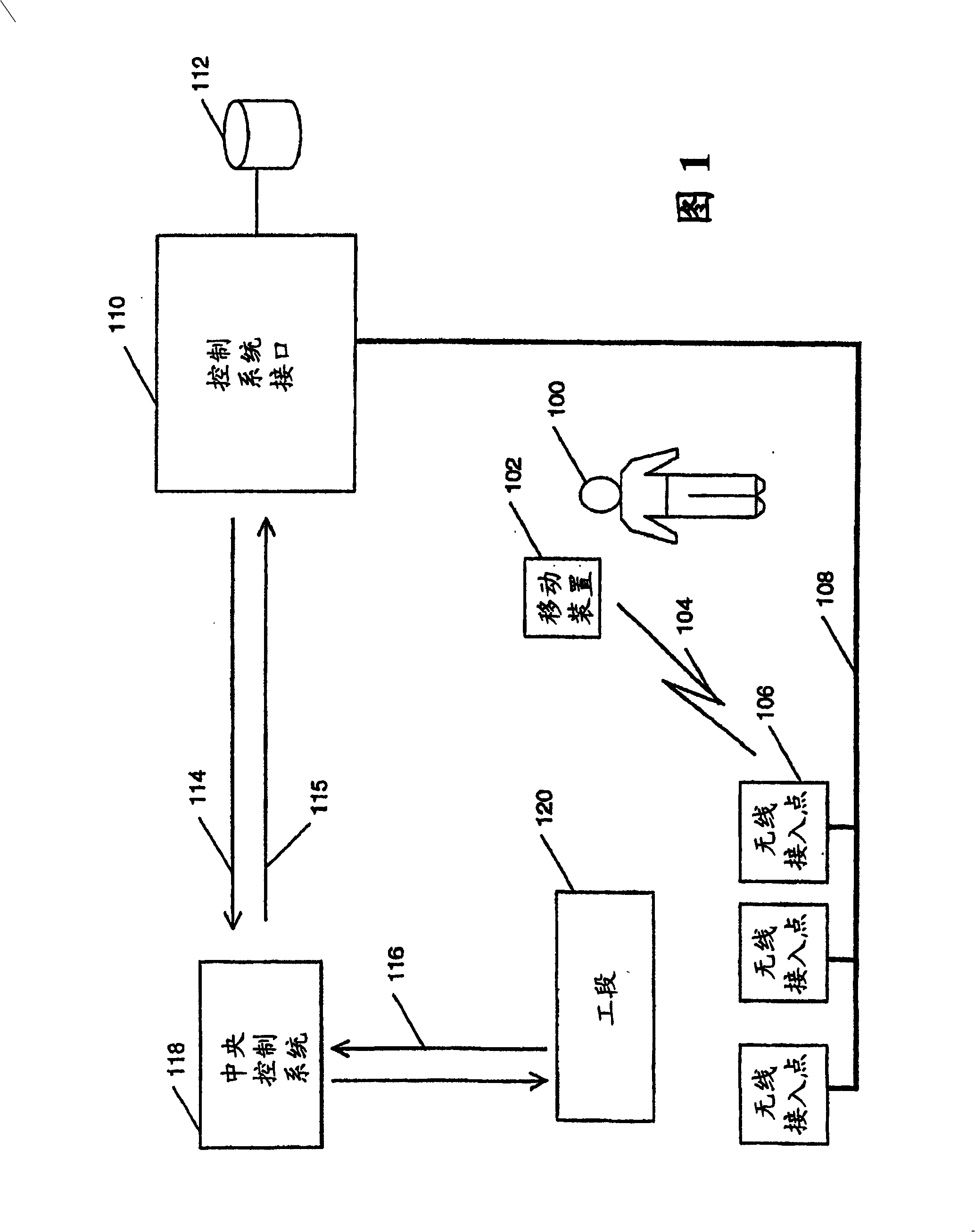 Dynamic operator functions based on operator position