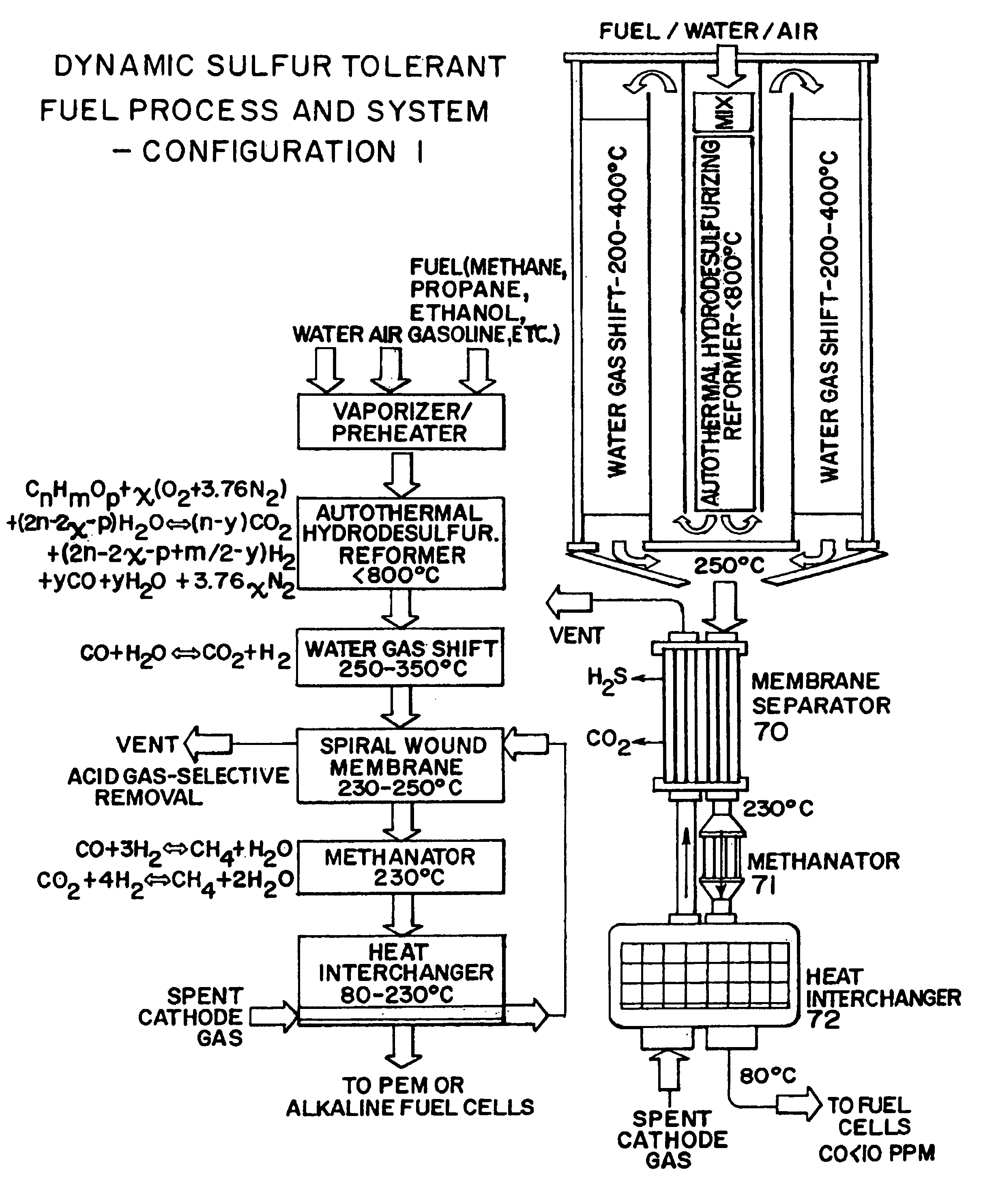 Dynamic sulfur tolerant process and system with inline acid gas-selective removal for generating hydrogen for fuel cells