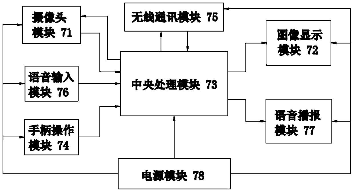 VR teaching system with remote interaction function and teaching method