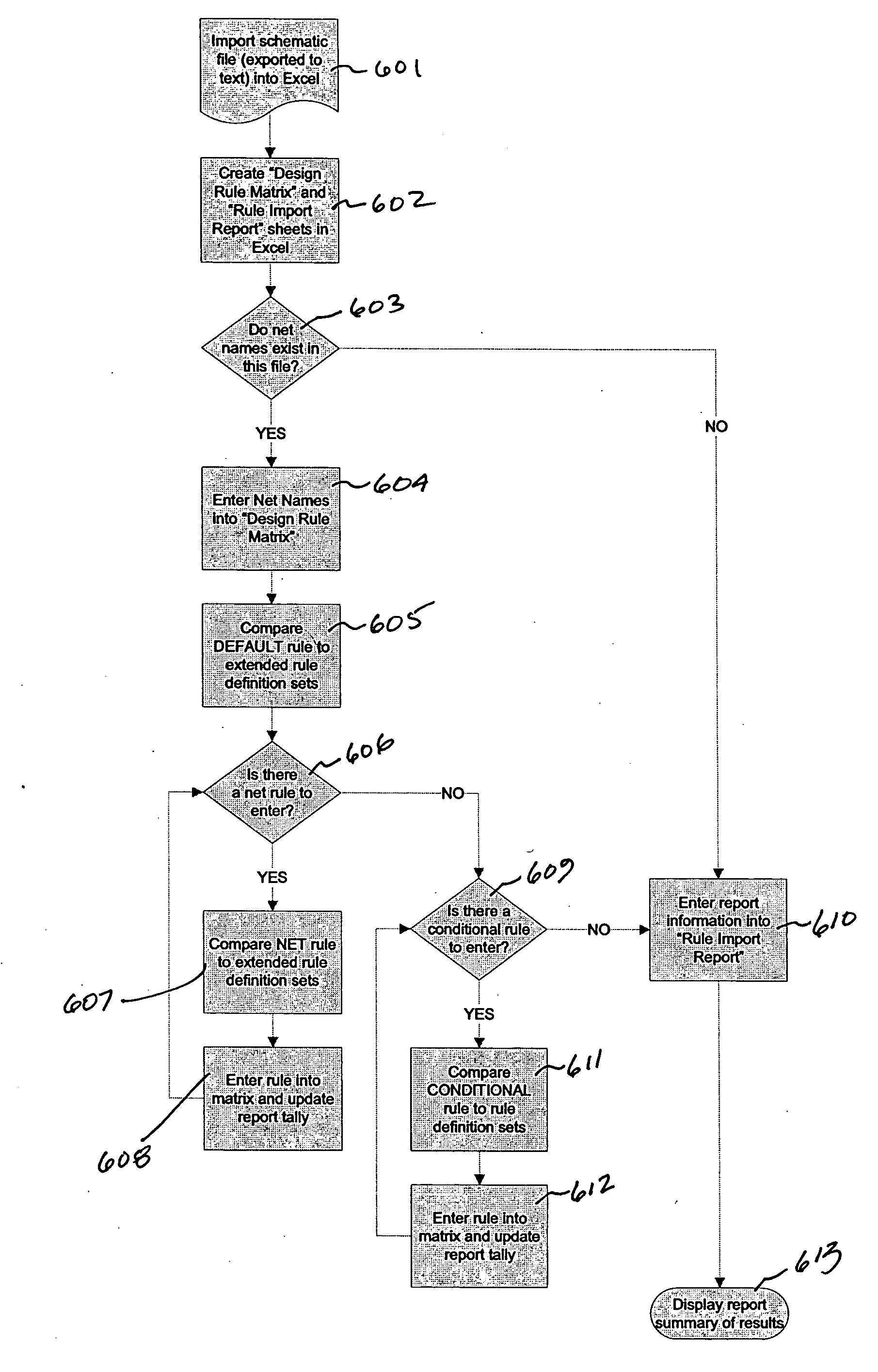 Design rule report utility