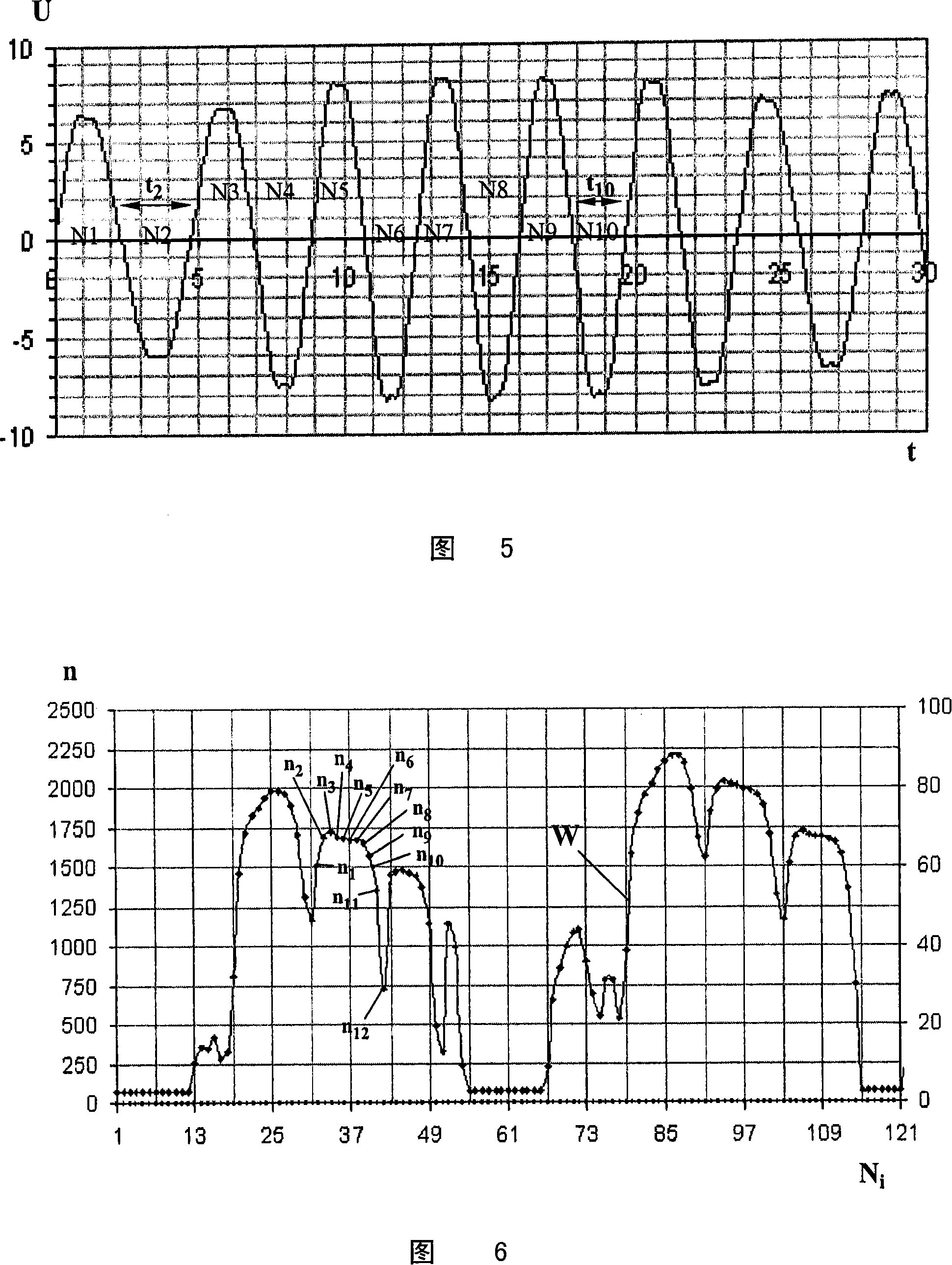 Ignition device for an internal combustion engine and method for its operation