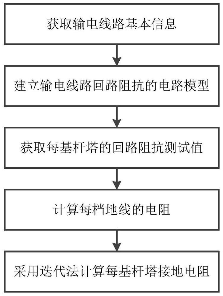 A Calculation Method of Tower Grounding Resistance Based on Loop Impedance Test