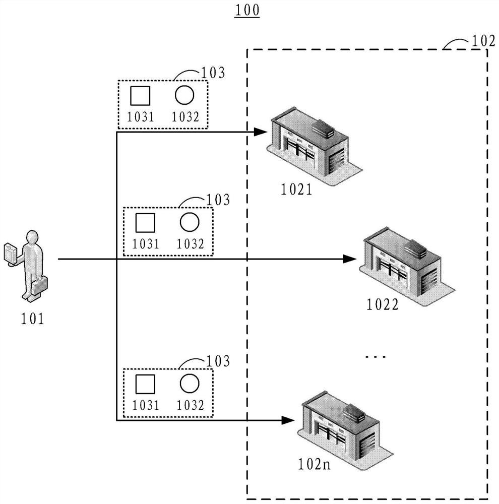 Method and device for determining distribution quantity, electronic equipment, medium and program product