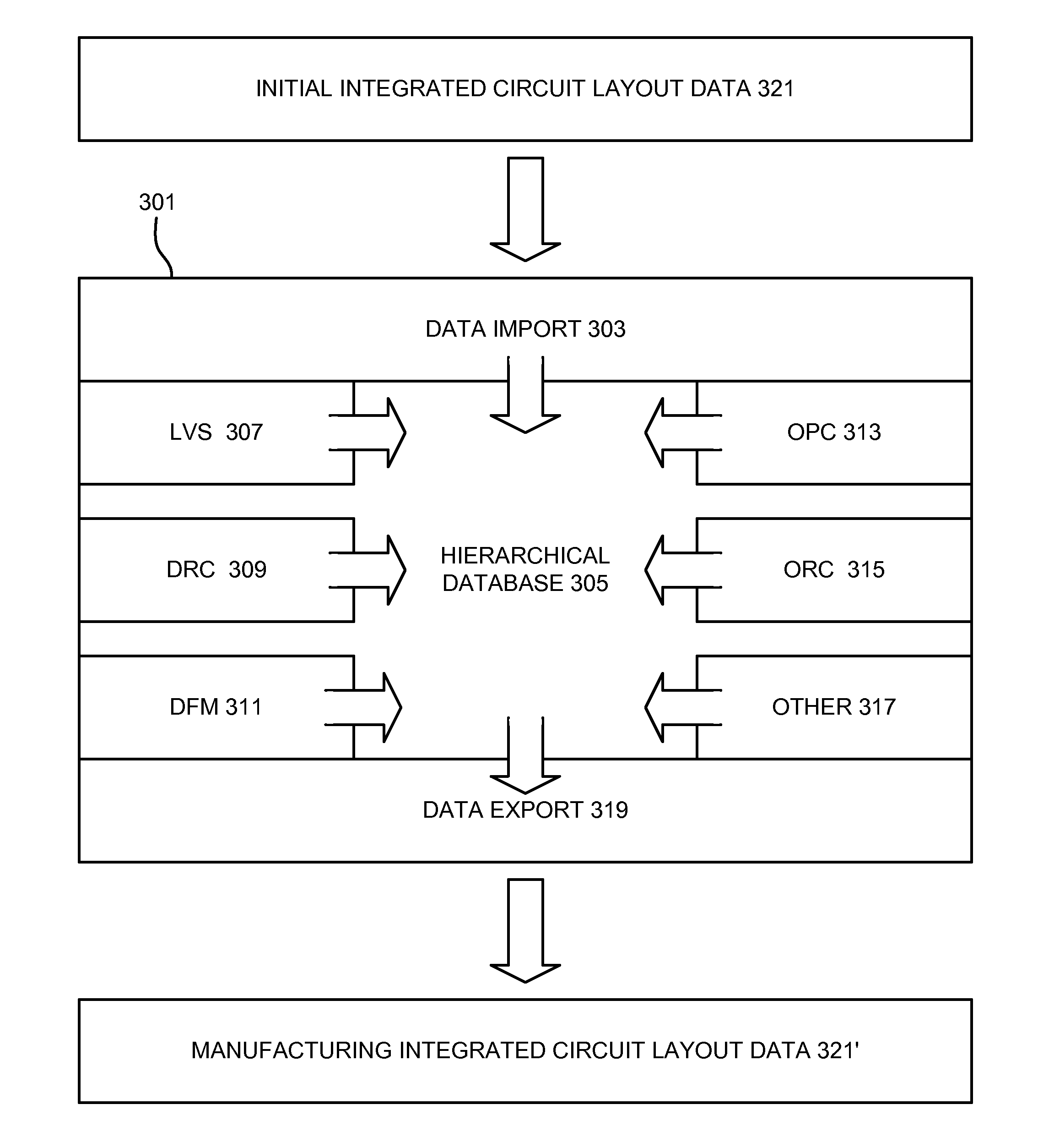 Electrostatic Damage Protection Circuitry Verification