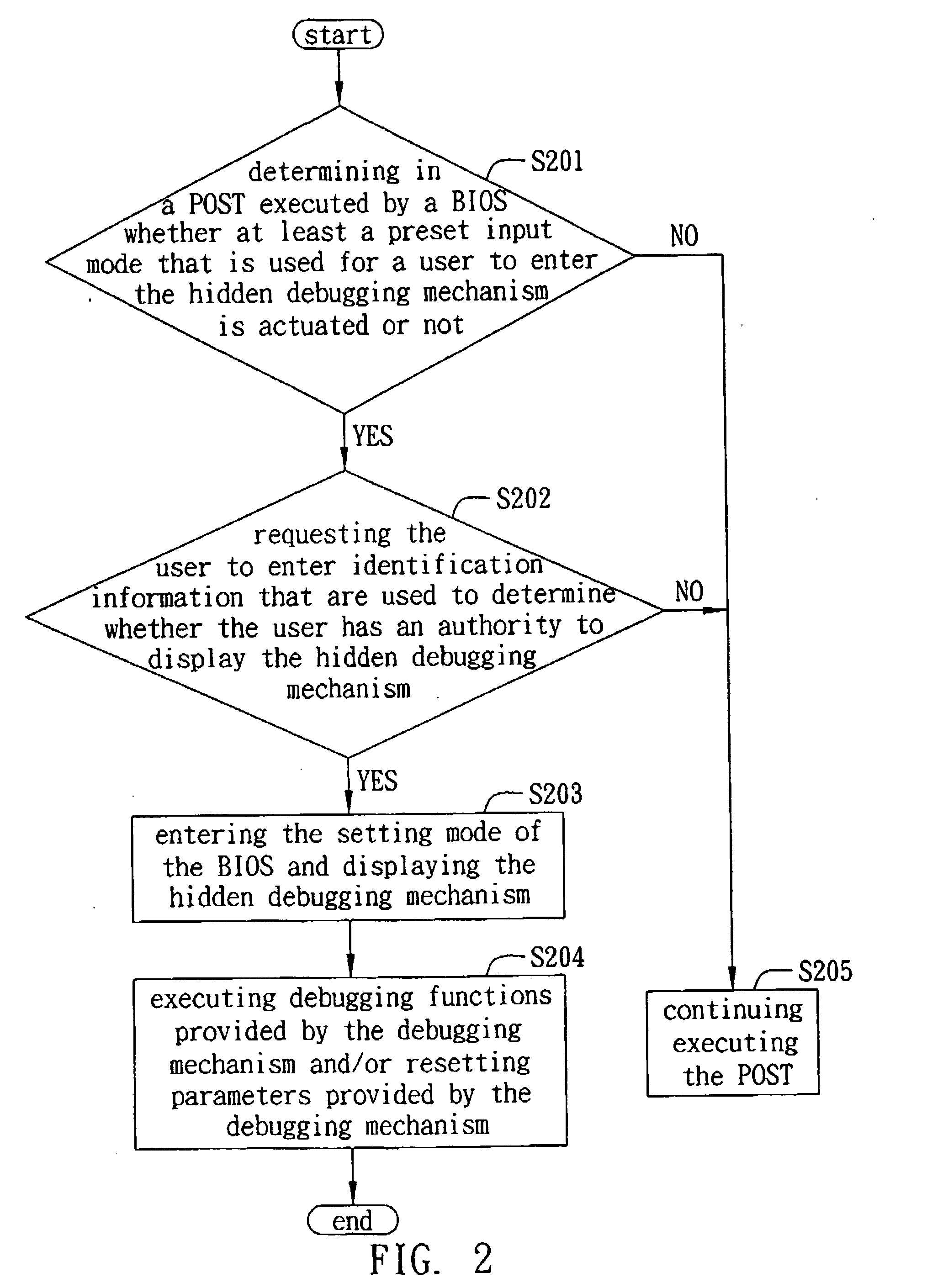 BIOS debugging system and method