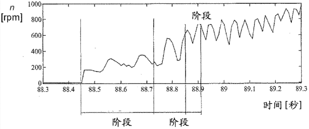 Method and device for controlling the starting process of a motor vehicle