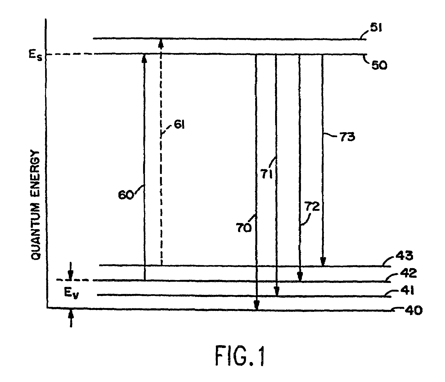 Optical detectors for infrared, sub-millimeter and high energy radiation