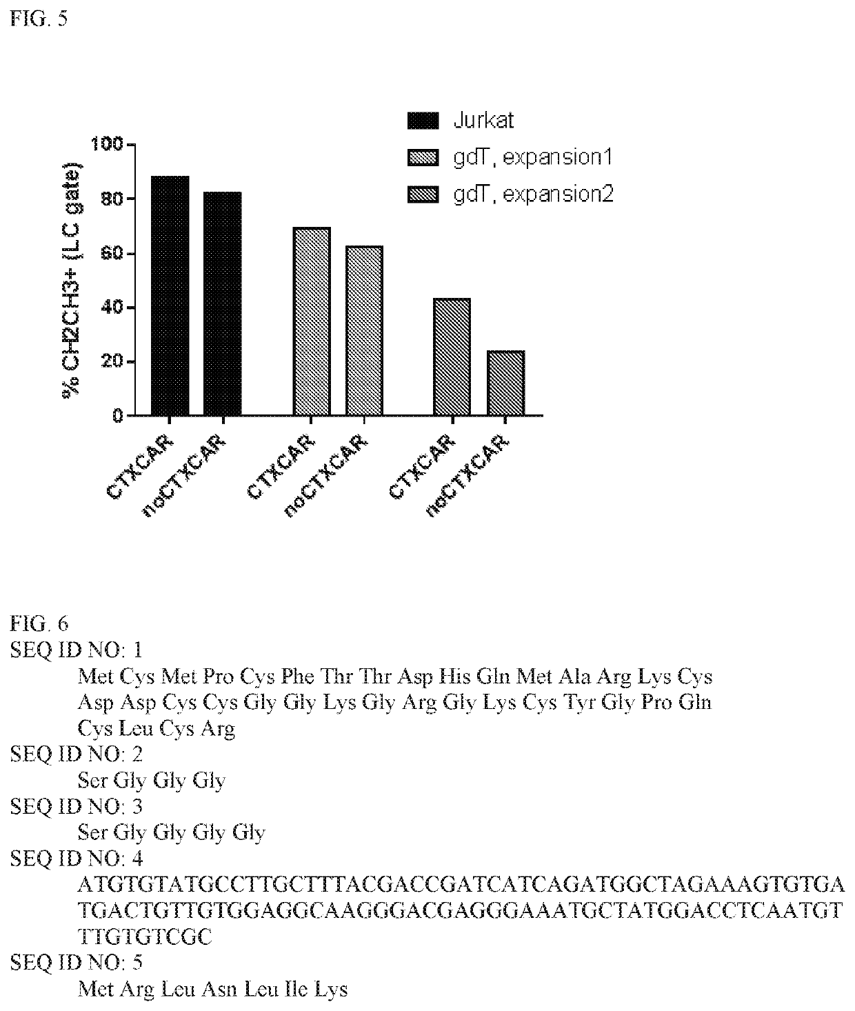 Chimeric chlorotoxin receptors