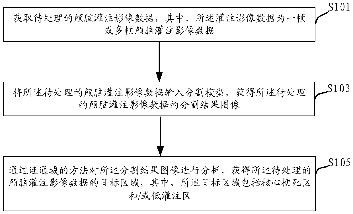 Target area extraction method and system based on craniocerebral image data