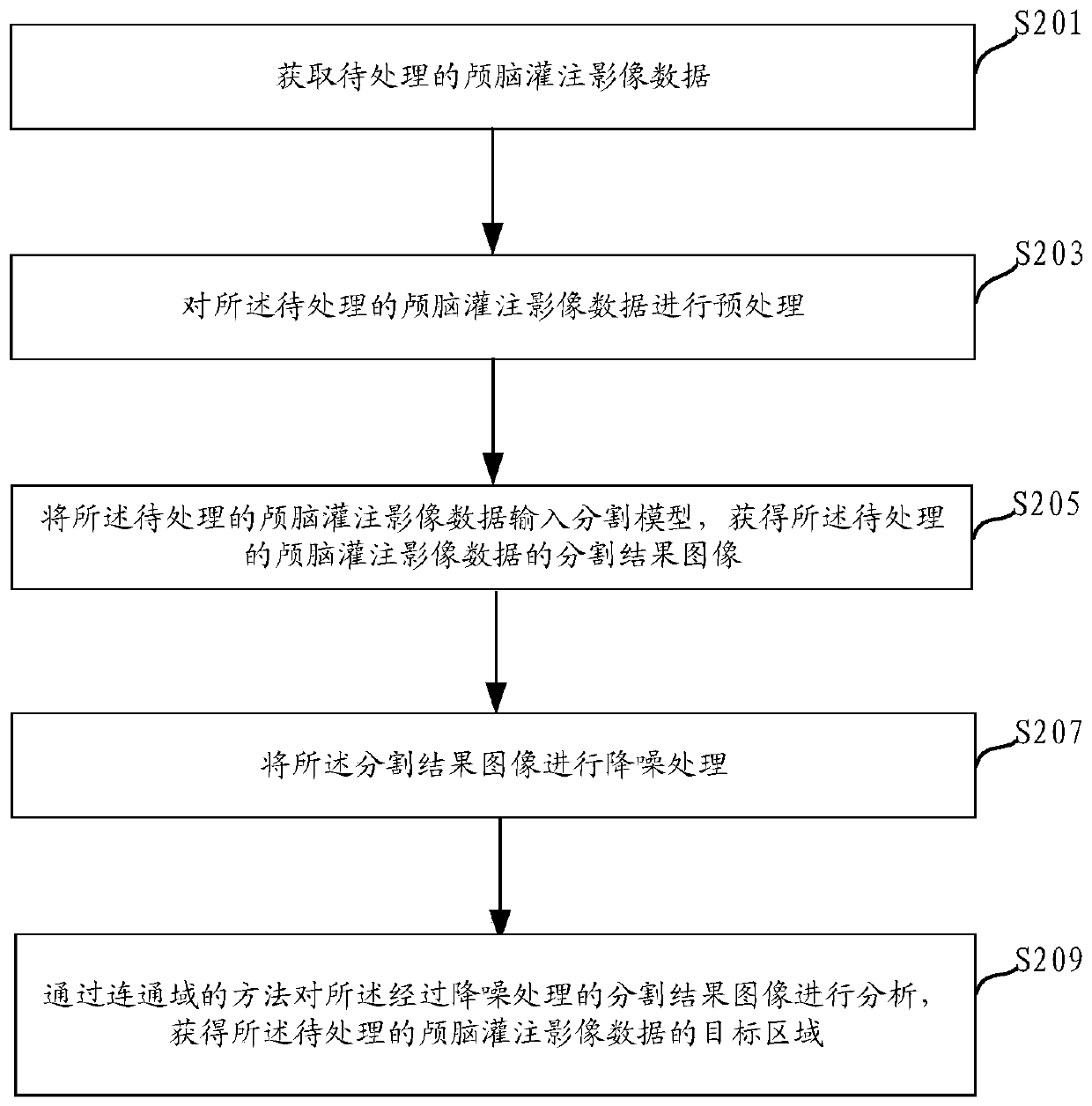 Target area extraction method and system based on craniocerebral image data