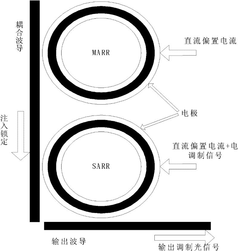 Bicyclic-group direct modulation light source system