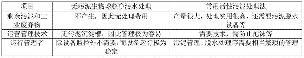 Sludge-free biologic ball ultra-clean sewage treatment method and system